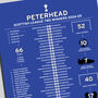 Peterhead 2024–25 Scottish League Two Winning Poster, thumbnail 2 of 2