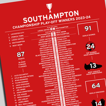 Southampton 2023–24 Championship Play Off Poster, 2 of 2