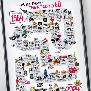 60th Birthday Personalised Print The Road To 60, 3 of 5