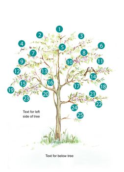 Personalised Colourful Family Tree For Up To 25 Names, 3 of 10