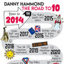 10th Birthday Personalised Print ‘The Road To 10’, thumbnail 2 of 11