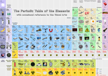 The Illustrated Periodic Table Of The Elements Print, 2 of 2