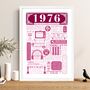 1976 Personalised 50th Birthday Fact Poster, thumbnail 2 of 9