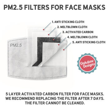 Set Of Five Floral Cotton Face Masks With Filters, 11 of 11