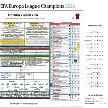 Aston Villa Win Europa League, Europa League Final, Aston Villa V Freiburg, Istanbul, 20 May 2026, 5 of 6