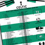 Celtic 2025–26 Scottish Premiership Winning Poster, thumbnail 2 of 2