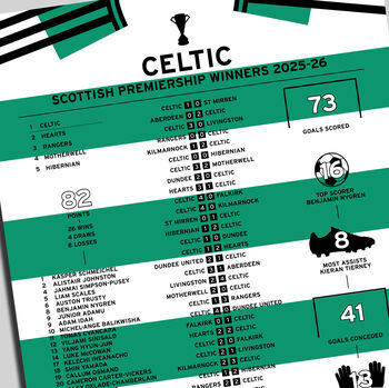 Celtic 2025–26 Scottish Premiership Winning Poster, 2 of 2