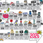 70th Birthday Personalised Print ‘The Road To 70’, thumbnail 4 of 10