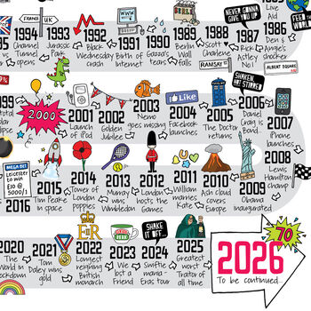 70th Birthday Personalised Print ‘The Road To 70’, 4 of 10