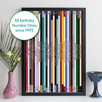 30th Birthday Print Music Number Ones Since 1995, 10 of 10