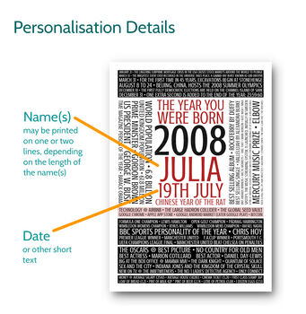 Personalised 20th Birthday Gift Year Trivia Facts Print, 2 of 12