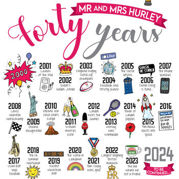 Personalised 40th Ruby Wedding Anniversary Print, 8 of 9