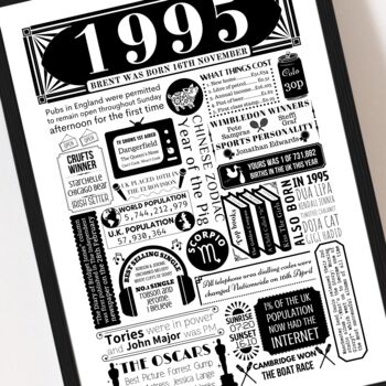 1995 Personalised 30th Birthday Fact Poster, 9 of 10