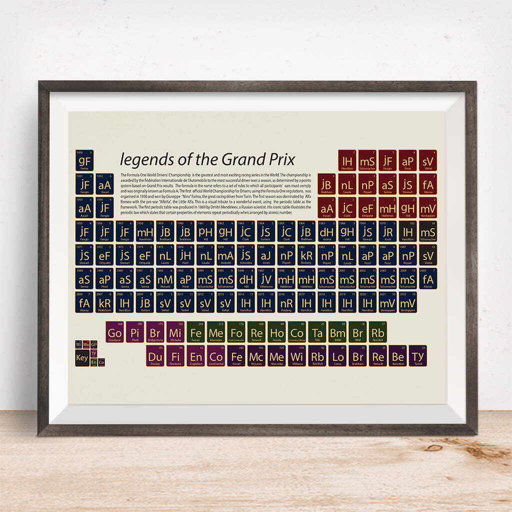 Formula One Periodic Table Art Print, 1 of 6