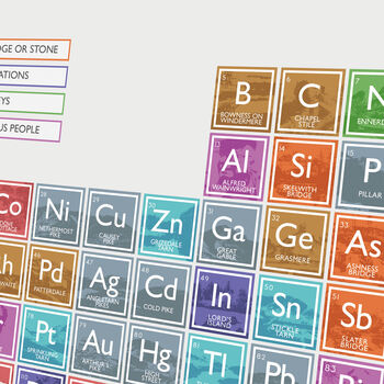 Lake District Periodic Table Poster Print, 3 of 5