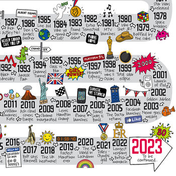 80th Birthday Personalised Print The Road To 80, 12 of 12