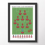 Aberdeen Scottish Cup 2025 Poster, thumbnail 6 of 6