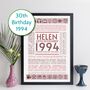 Personalised 30th Birthday Print Year Facts 1994 Gift, thumbnail 11 of 12