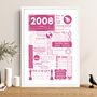2008 Personalised 18th Birthday Fact Print, thumbnail 2 of 12