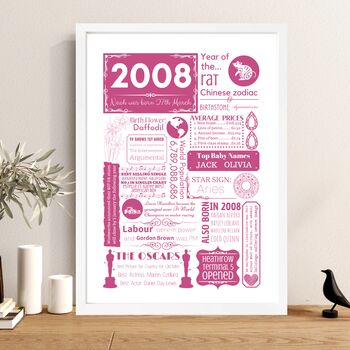 2008 Personalised 18th Birthday Fact Print, 2 of 12
