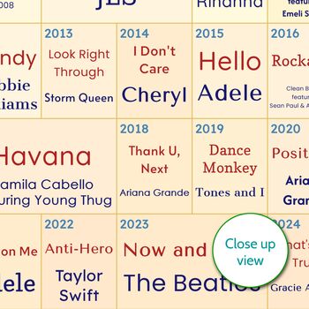 21st Birthday Personalised Print Number One Songs Gift 2004 Music, 3 of 12