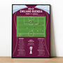 Emiliano Buendia Goal Europa League Final 2026 Aston Villa Print, thumbnail 3 of 4