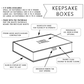 Decorative Keepsake Box, 5 of 7