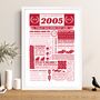 2005 Personalised 21st Birthday Motorsport Print, thumbnail 3 of 12
