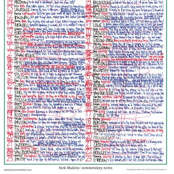 England V Ireland, Six Nations, 21 February, 2026. Nick Mullins, 7 of 8