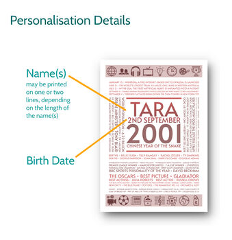 25th Birthday Gift Personalised Print Year 2000 Facts, 2 of 12