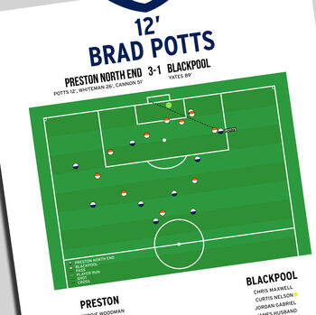 Brad Potts Goal – Preston North End Vs Blackpool – Championship 2023 Print, 2 of 2
