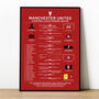 Manchester United 2007–08 Champions League Winning Poster, thumbnail 1 of 2