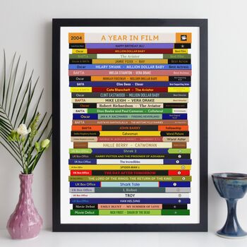 21st Birthday Personalised Print Movie Gift 2004, 7 of 11