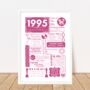 1995 Personalised 30th Birthday Fact Print, thumbnail 2 of 9