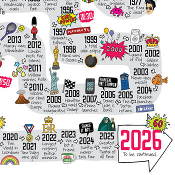 60th Birthday Personalised Print The Road To 60, 4 of 11