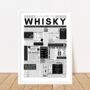 Whisky Lover’s Personalised Print – Fun Facts Wall Art Gift, thumbnail 7 of 10