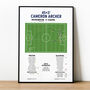 Cameron Archer Championship 2022 Preston Print, thumbnail 1 of 2