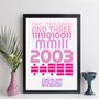 Personalised 21st Birthday 2003 Print With Message Gift, thumbnail 7 of 10