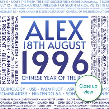 1996 30th Birthday Print Personalised Facts Gift, 3 of 12