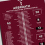 Arbroath 2024–25 Scottish League One Winning Poster, thumbnail 2 of 2