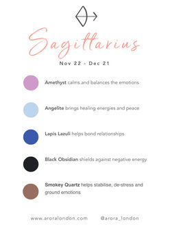 Sagittarius Zodiac Crystal Kit, 4 of 4