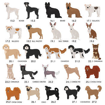 Personalised Mother's Dog Breed Card Sent Direct, 6 of 12