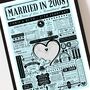 Married In 2008 Map Print, Personalised 18th Porcelain Anniversary Gift, thumbnail 4 of 12