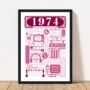 1974 Personalised 50th Birthday Fact Poster, thumbnail 7 of 9