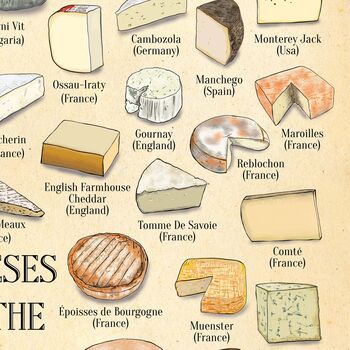 Cheese Of The World Print, Cheese Lover Art Poster, 8 of 12