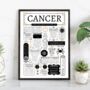 Personalised Cancer Zodiac Birthday Print, thumbnail 1 of 8