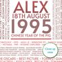 Personalised 30th Birthday Print Year Facts 1995 Gift, thumbnail 9 of 11