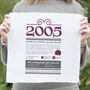 Personalised 18th Birthday Gift 2005 Handkerchief Pair, thumbnail 6 of 12