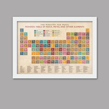 Periodic Table Of Music Poster Print, 4 of 5