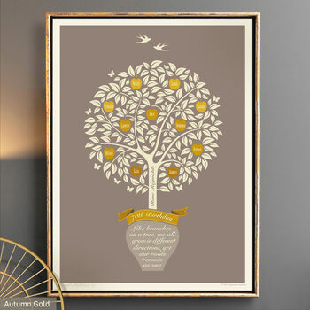 Gift For Mum ‘Personalised Family Tree Print’, 3 of 12